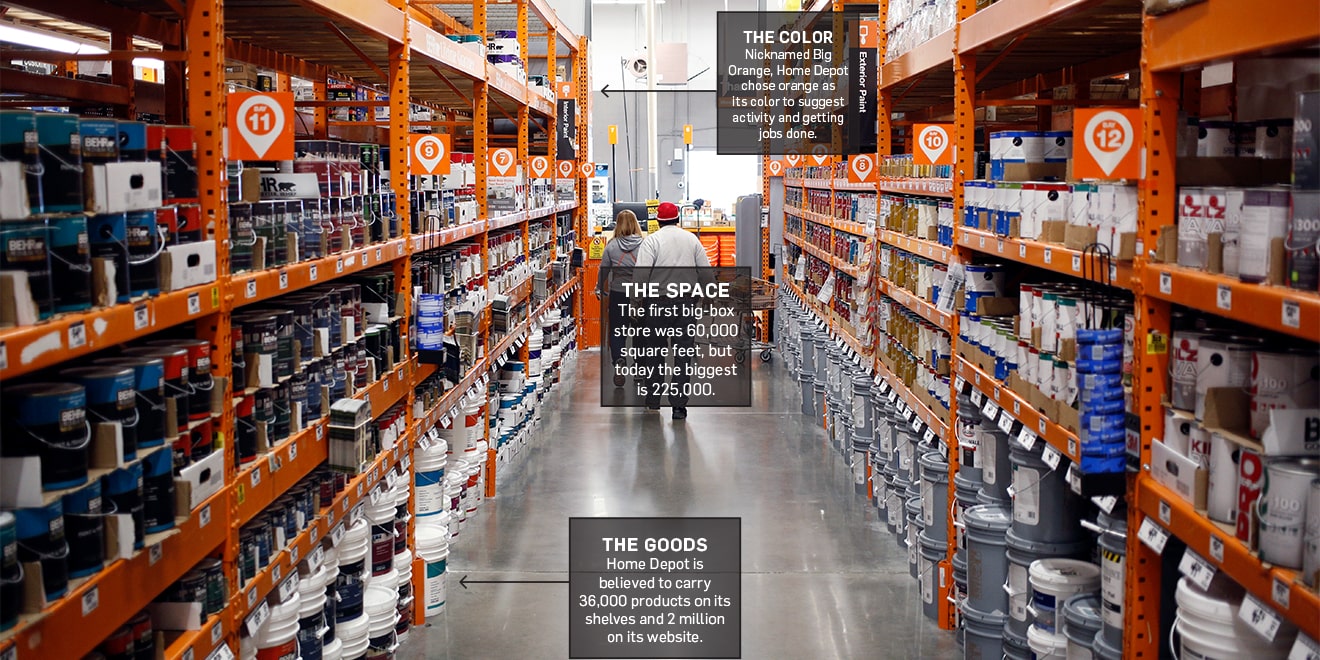20 Home Depot Coupon Code